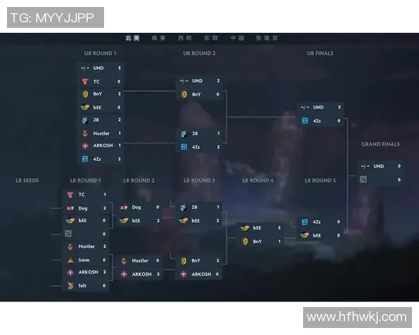 esports数据电竞比分DOTA2个人能力排行榜揭晓FPX战队荣登第八名引发热议