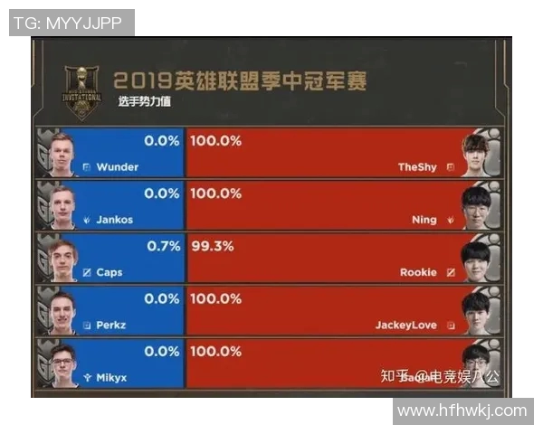 esports最新数据探讨IG战队在英雄联盟中的战术意识与团队协作能力分析